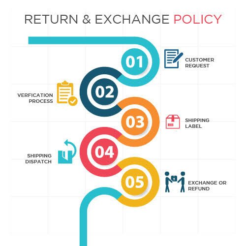 Exchange/Return Policy 