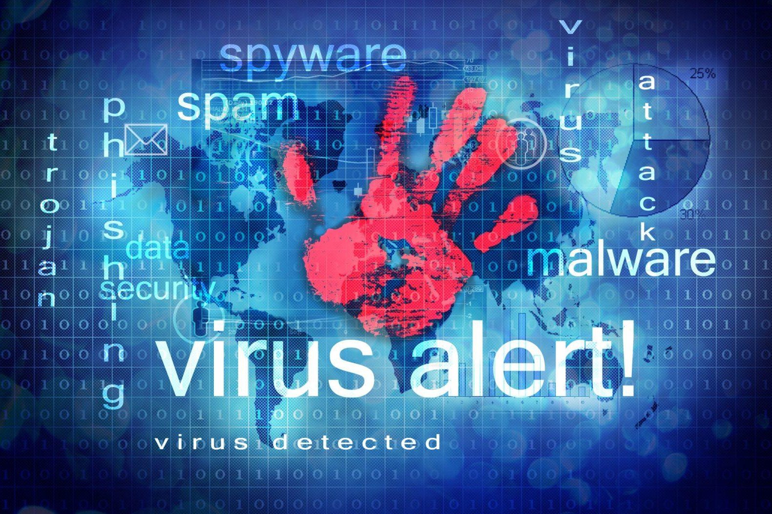 Virus prevention