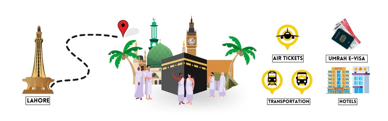 Umrah Booking Center